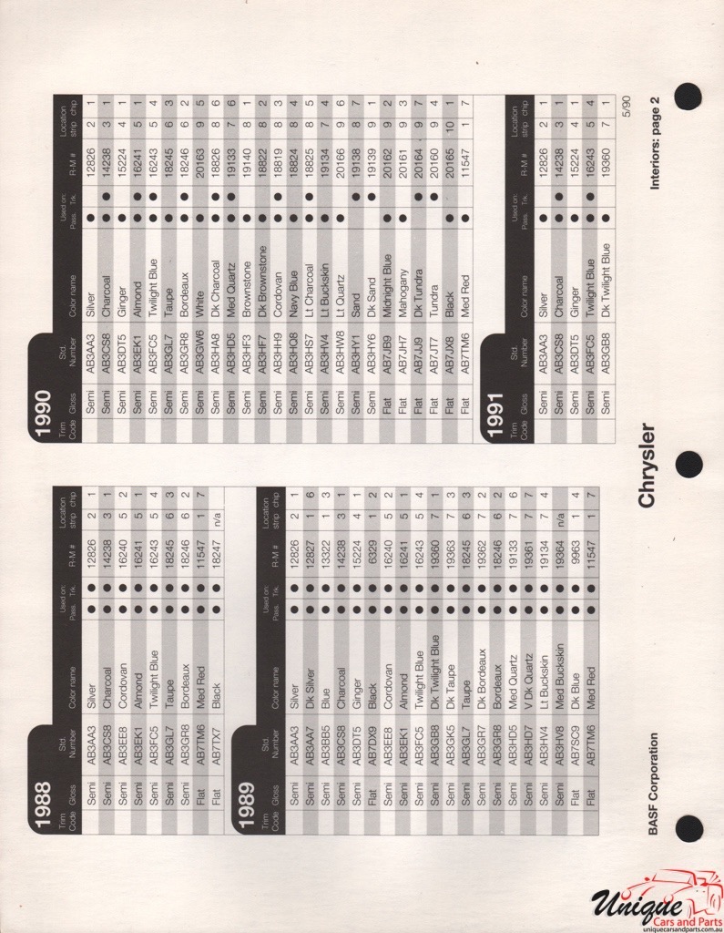 1989 Chrysler Paint Charts RM 15
